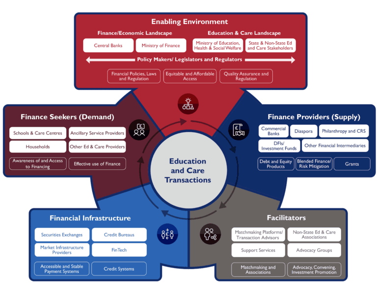 The USAID Five-Point Framework for Non-State Education Finance
